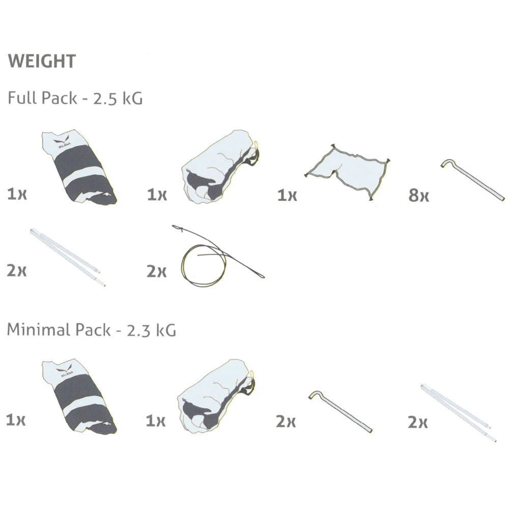 Salewa Micra 2 Zelt Cactus/Grey Damen, Herren 5 Salewa Micra 2 Zelt Cactus/Grey Damen, Herren – Bild 3