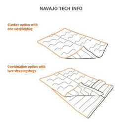 Vaude Navajo 100 SYN Sommerschlafsack Baltic Sea Damen, Herren -Geschäft für Outdoor-Campingausrüstung vaude navajo 100 12133 334 baltic sea 02 grossNLnZJvFy2Vse3